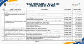 Fokus Penggunaan Dana Desa APBKal Dengok Tahun Anggaran 2026